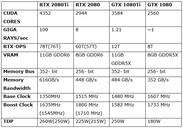 comparison between rtx and gtx 